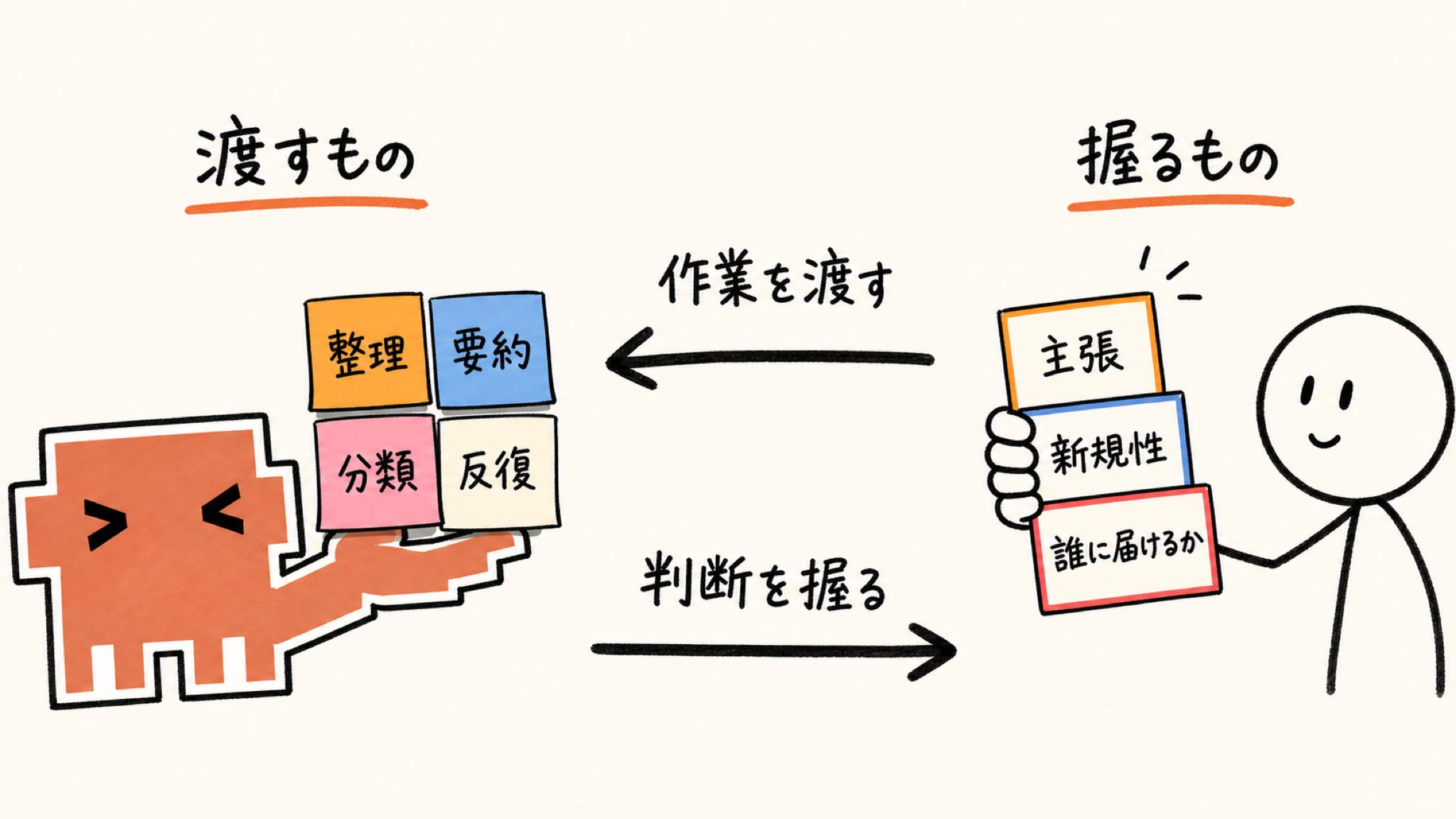 東大ClaudeCode研究所 - inline image