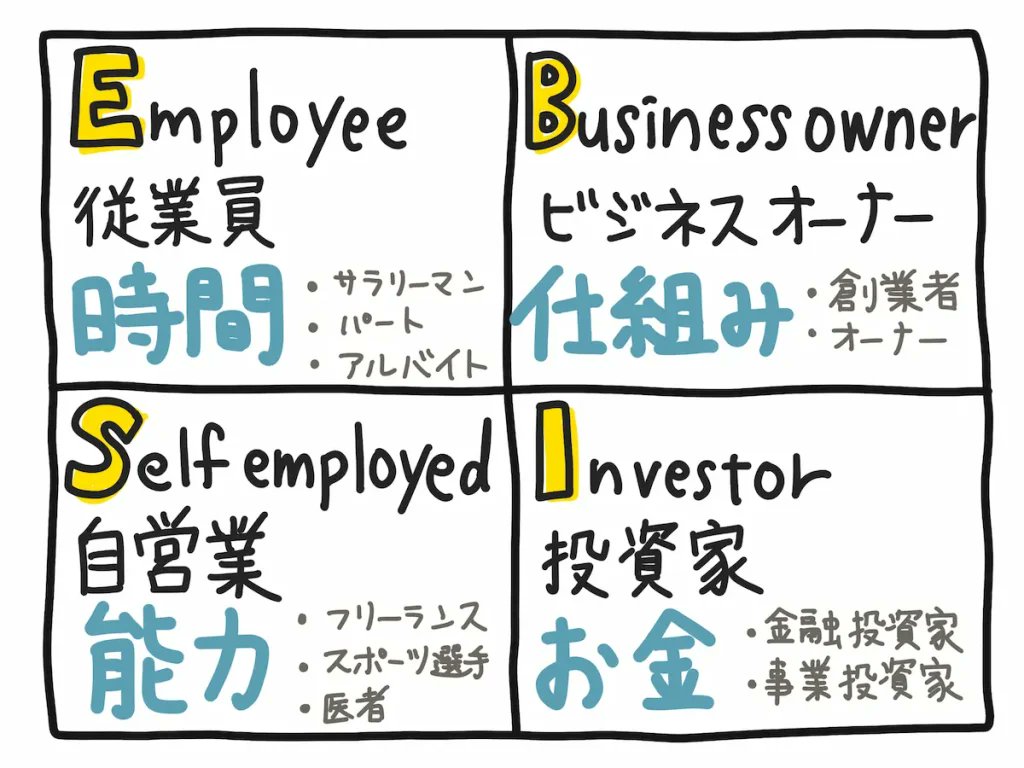 FIREしたひまです。 - inline image