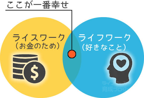 FIREしたひまです。 - inline image