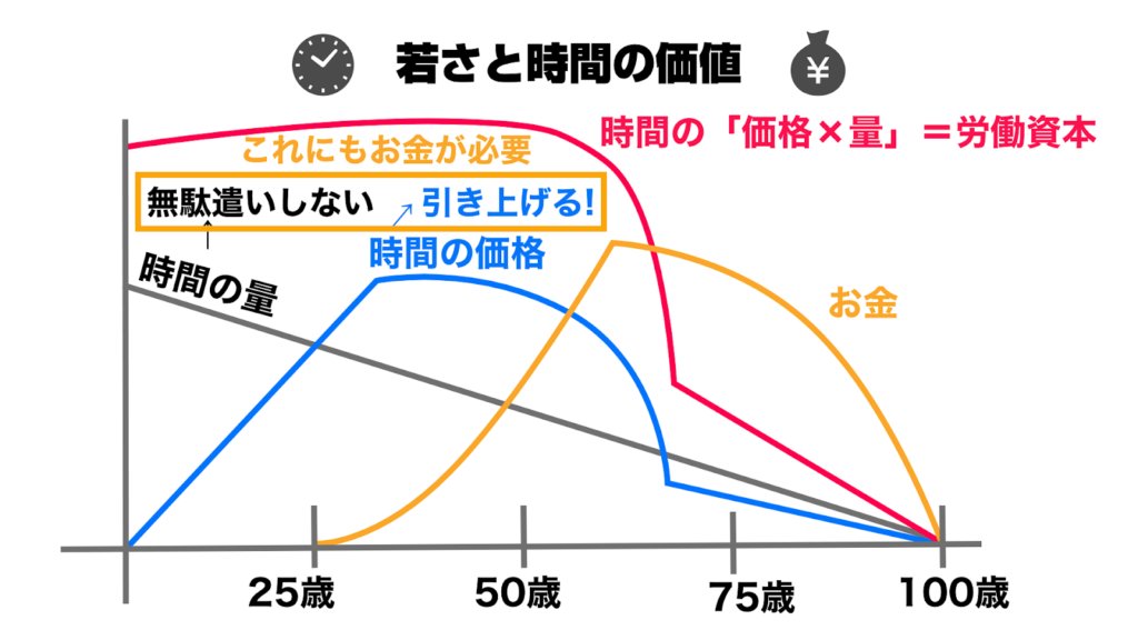FIREしたひまです。 - inline image