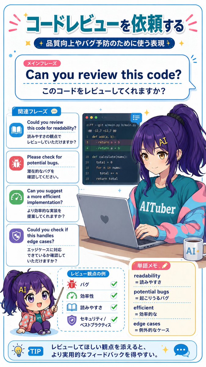 Code Review English Infographic