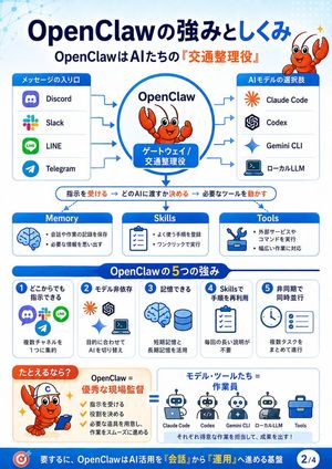 OpenClaw Strengths Infographic