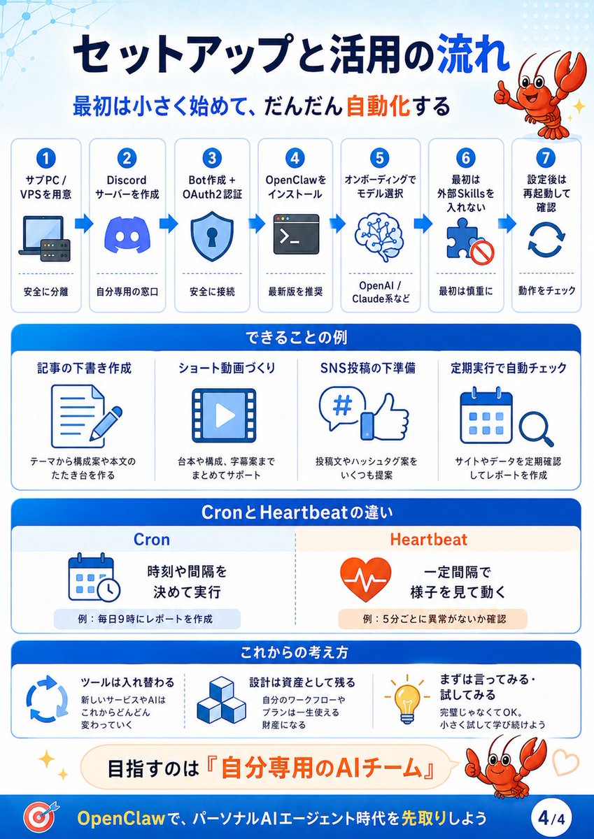 OpenClaw Setup Flow Infographic