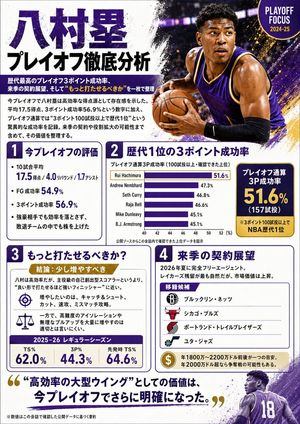 Japanese NBA Playoff Analysis Infographic