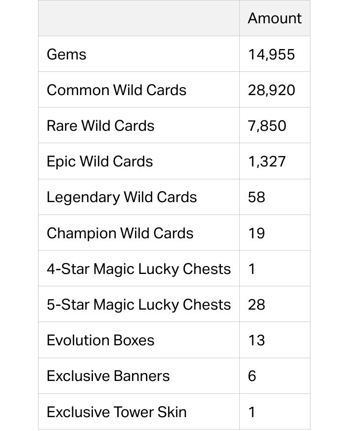 Clash Royale - inline image