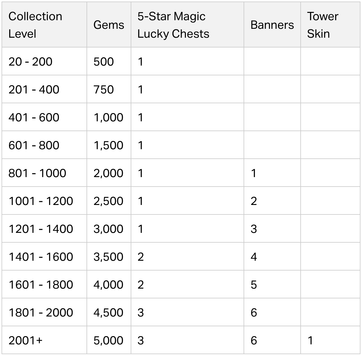 Clash Royale - inline image