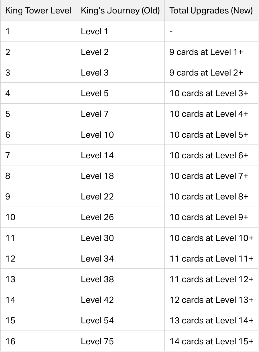 Clash Royale - inline image