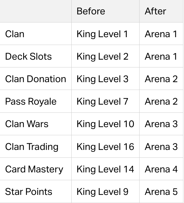 Clash Royale - inline image