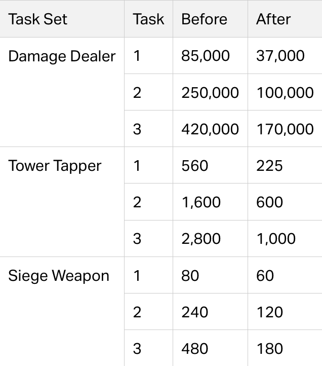 Clash Royale - inline image