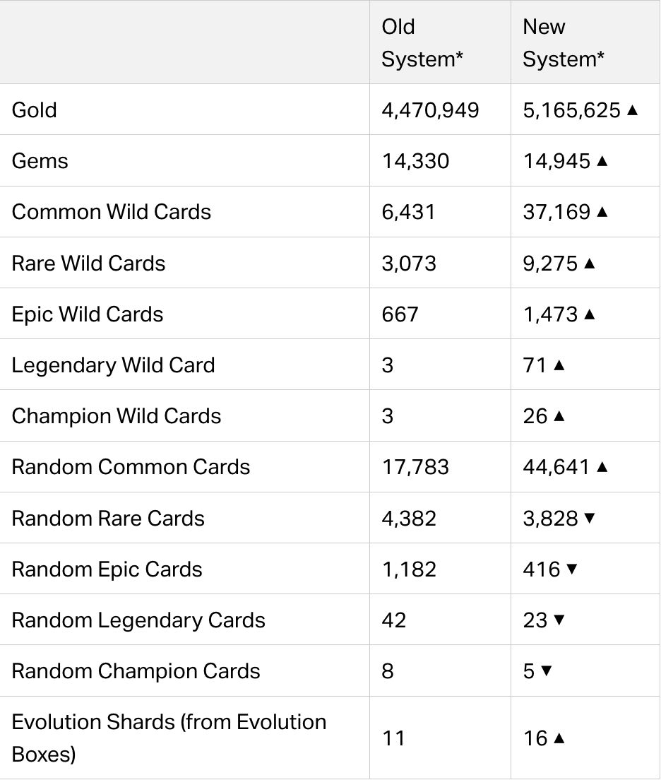 Clash Royale - inline image
