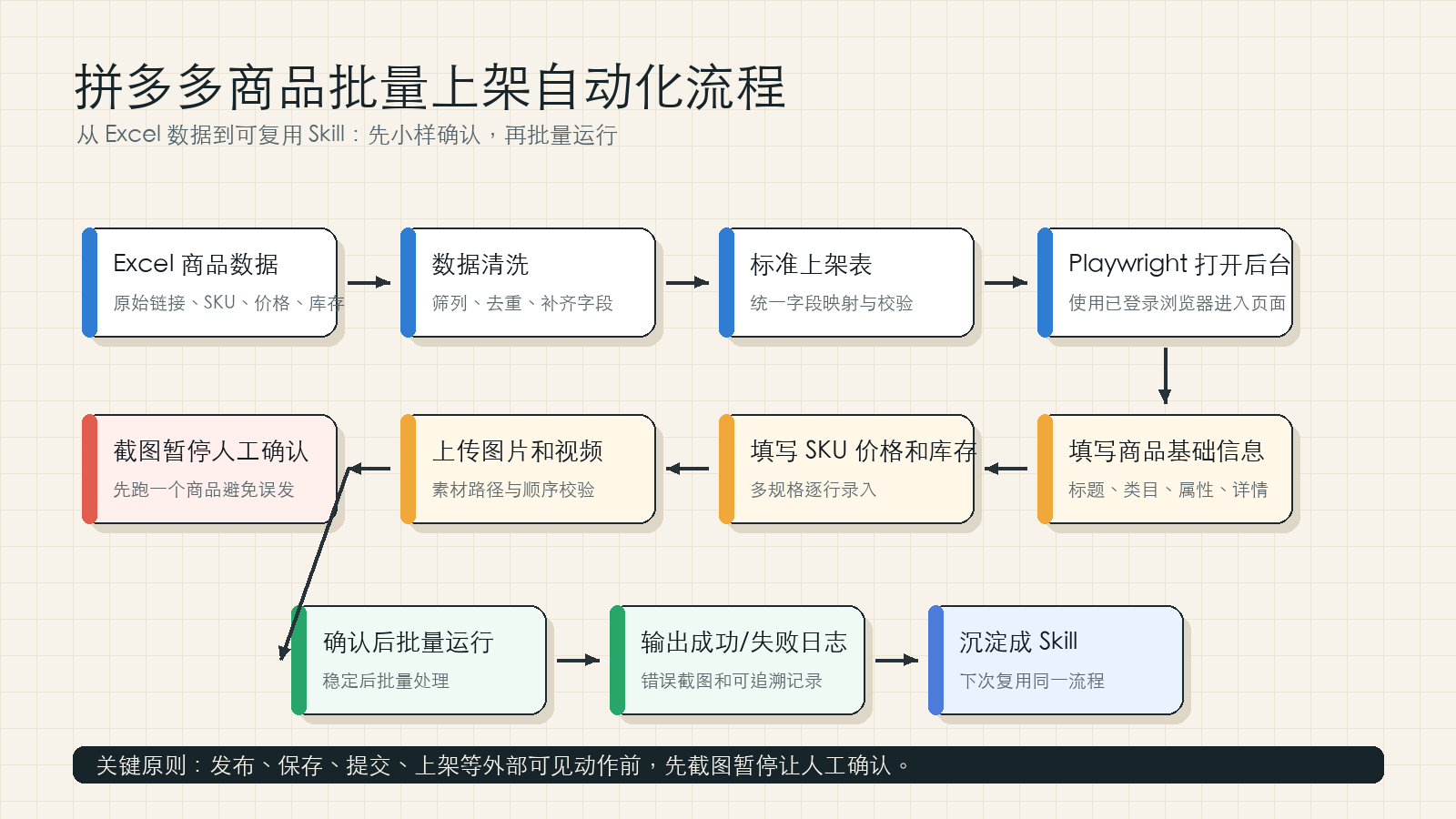 逸尘 - inline image