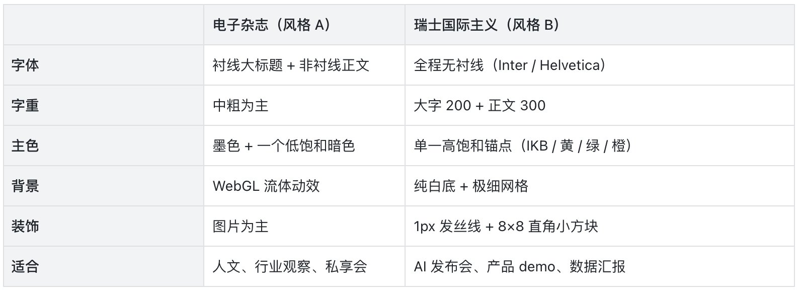 歸藏(guizang.ai) - inline image