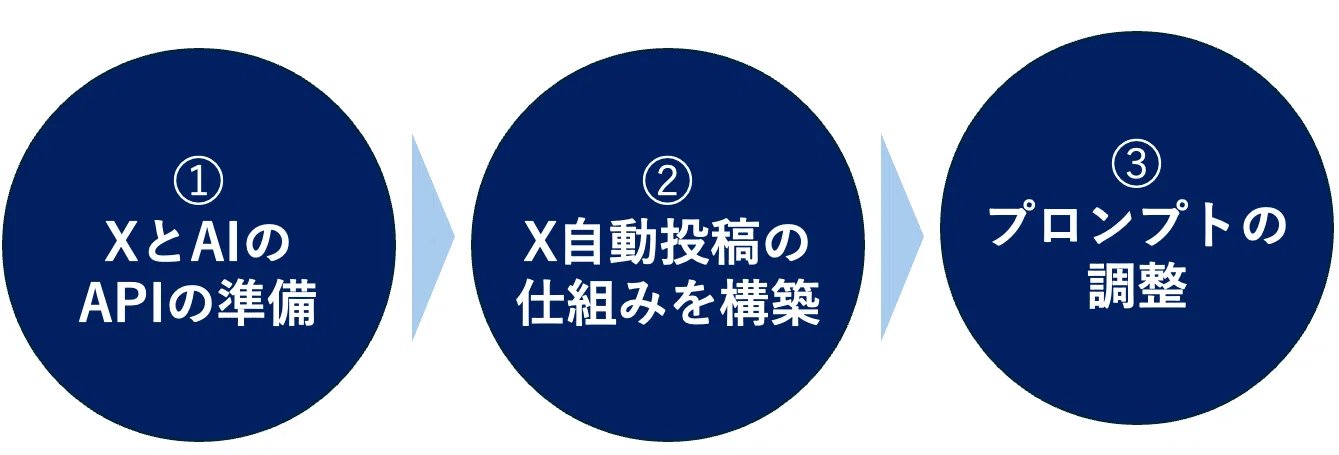 あるまじろ - inline image