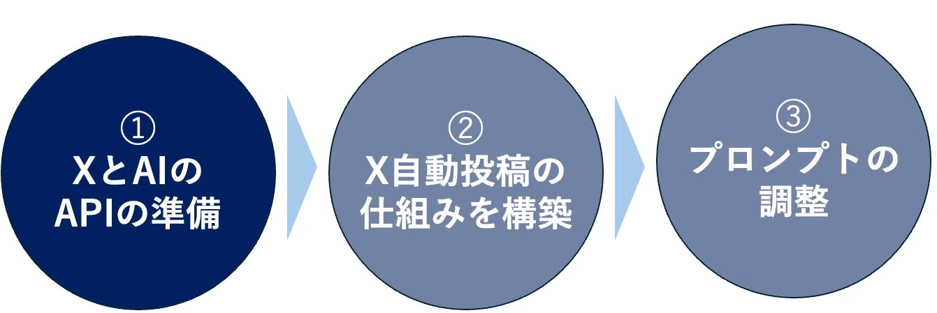 あるまじろ - inline image