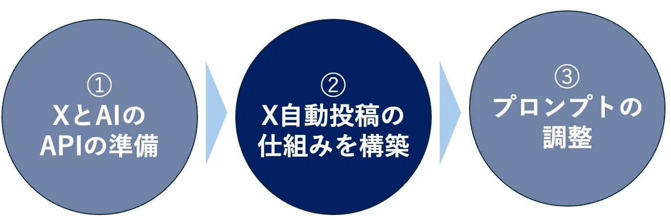 あるまじろ - inline image