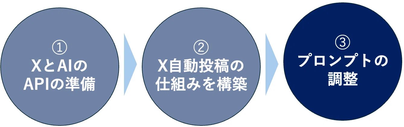 あるまじろ - inline image
