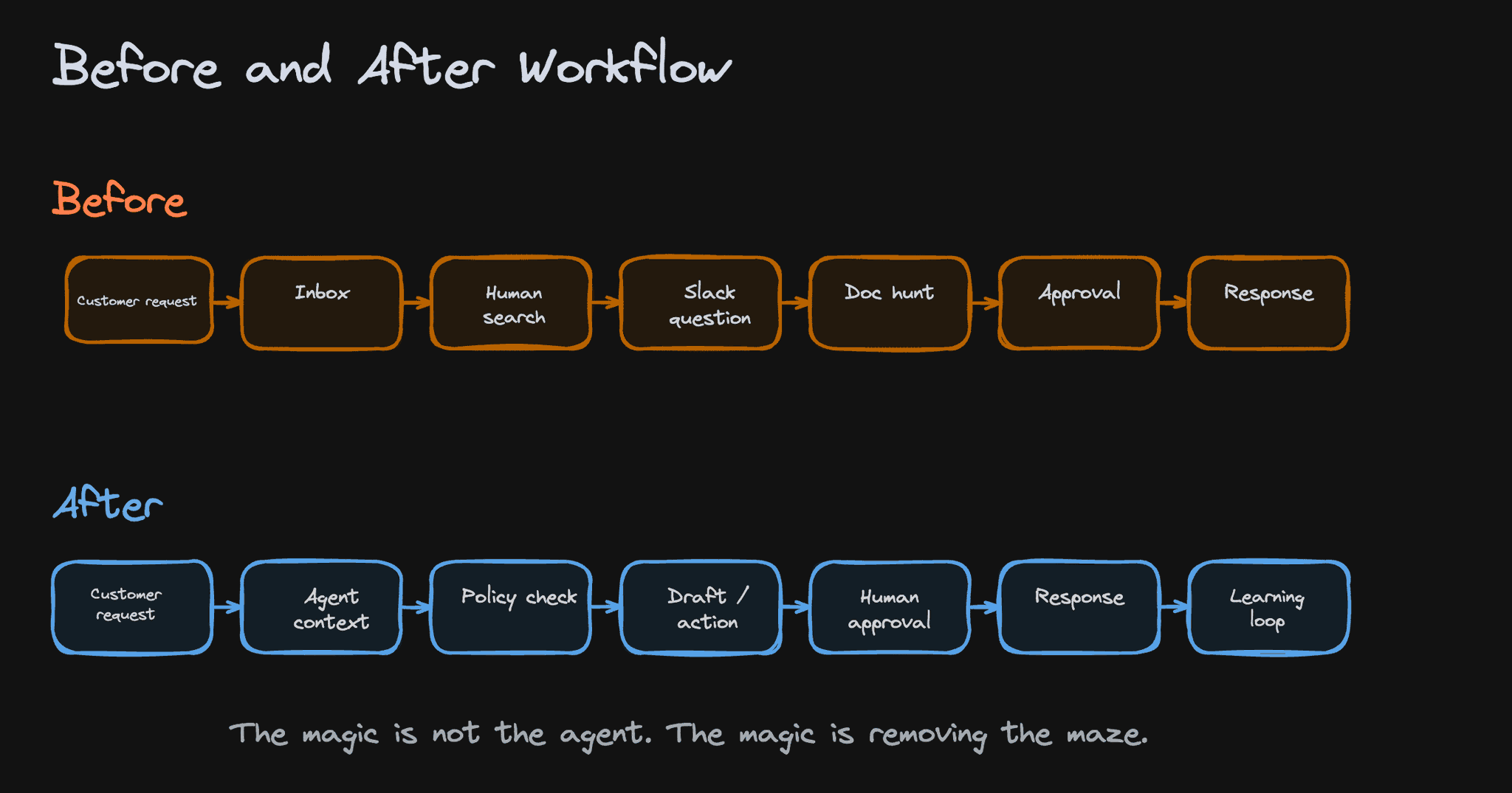 GREG ISENBERG - inline image