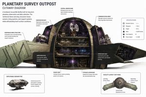 Planetary Survey Outpost Cutaway