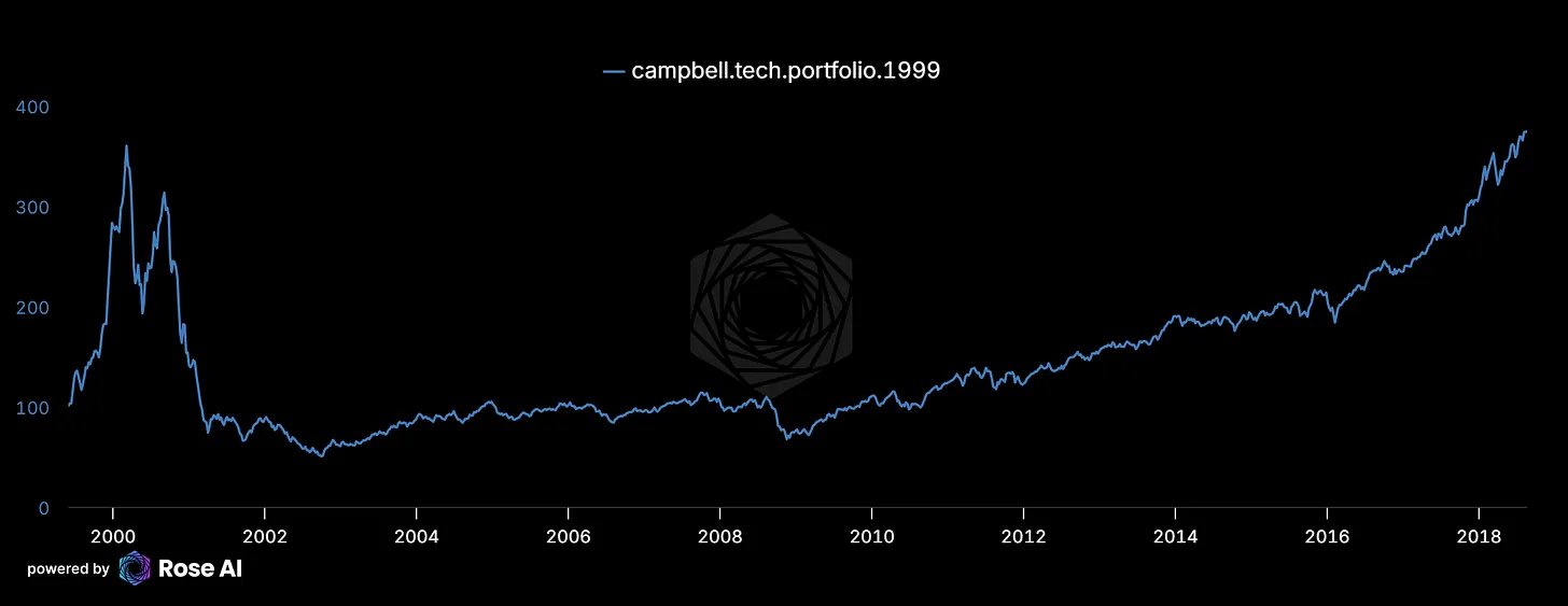 Campbell - inline image