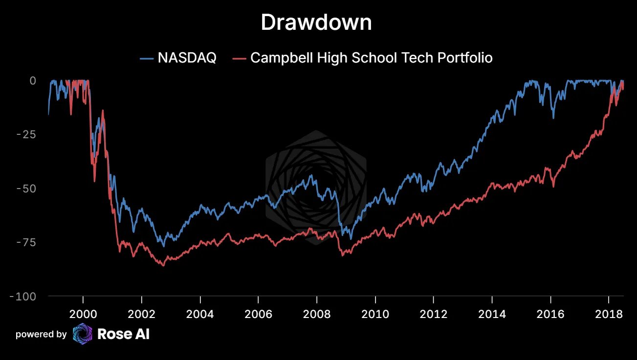 Campbell - inline image