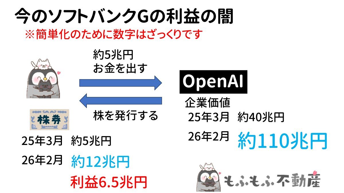 もふ社長@もふもふ不動産 - inline image