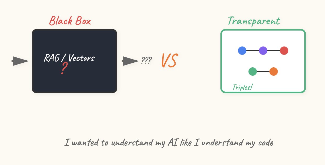 Ajay Viswanathan - inline image