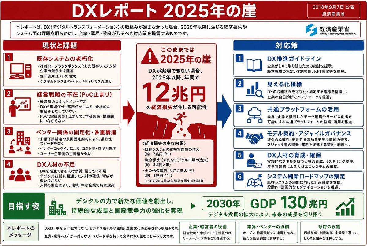 Four-Panel DX Report Model Comparison reference image 1