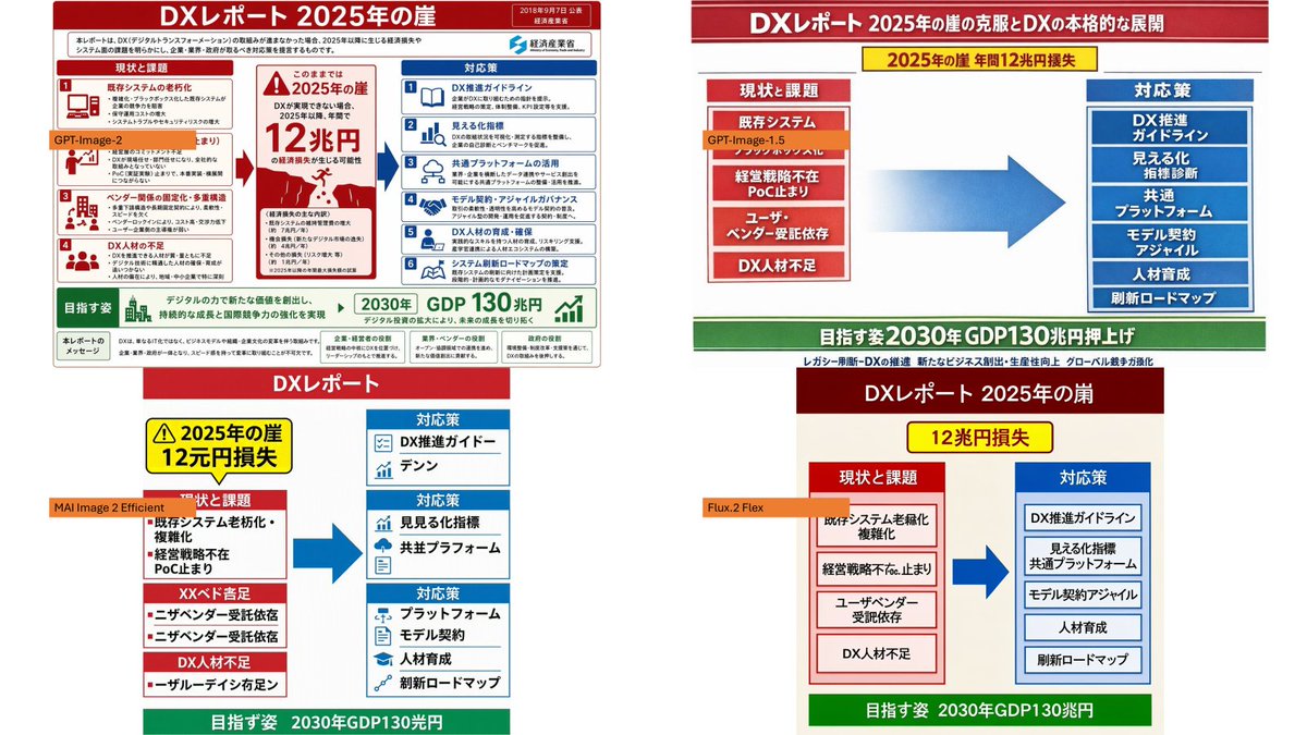四格 DX 报告模型对比