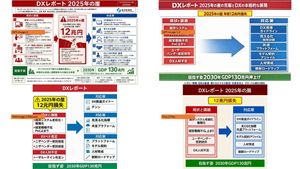 DX Infographic Model Comparison