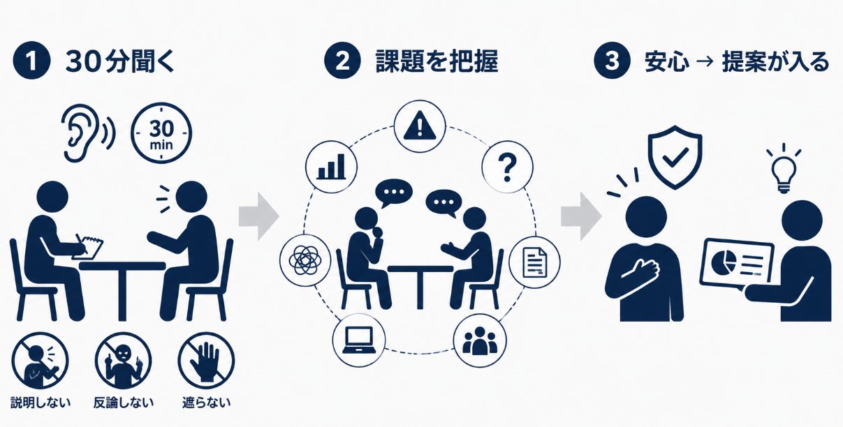 五代 - inline image