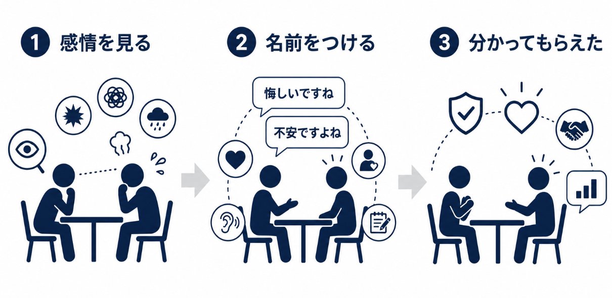 五代 - inline image