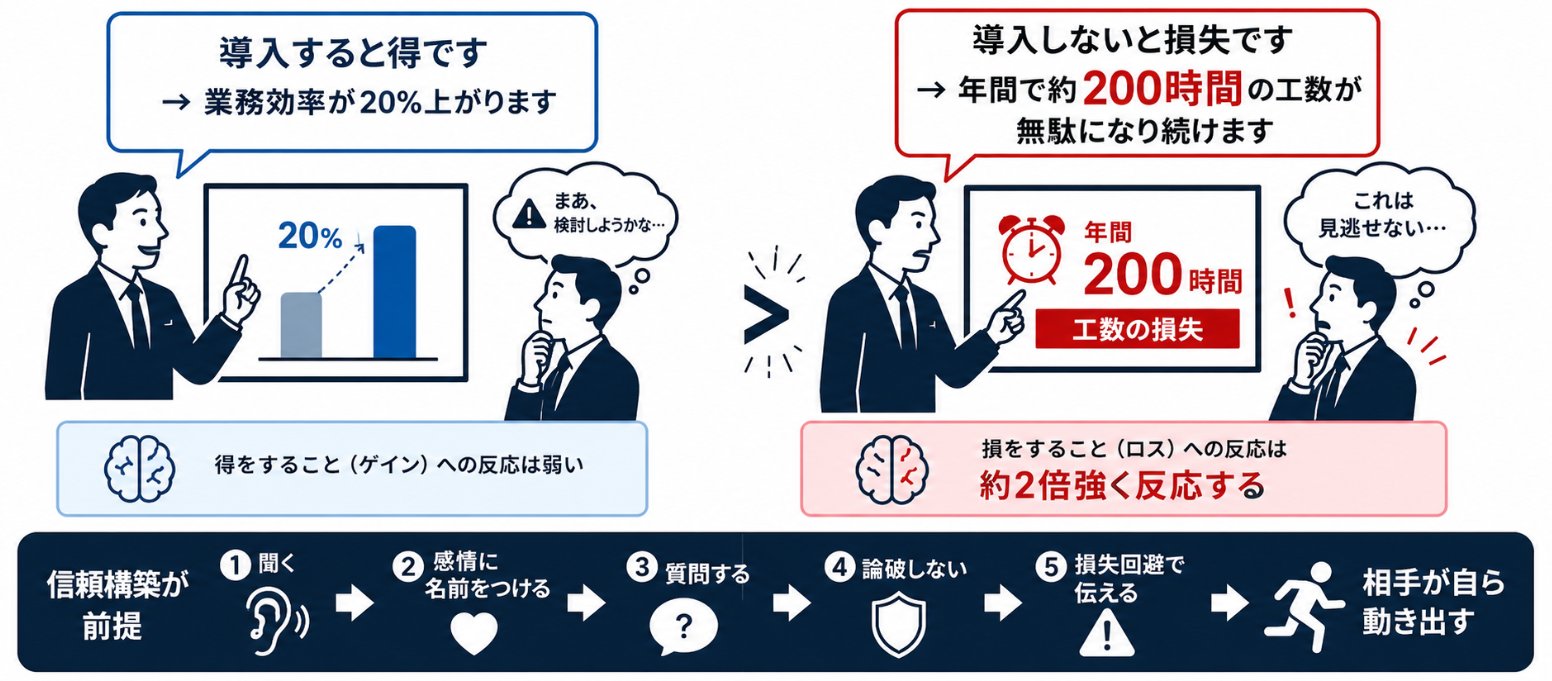 五代 - inline image
