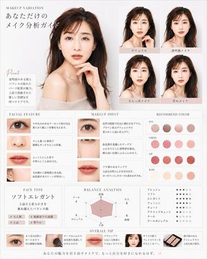 Korean Makeup Analysis Guide