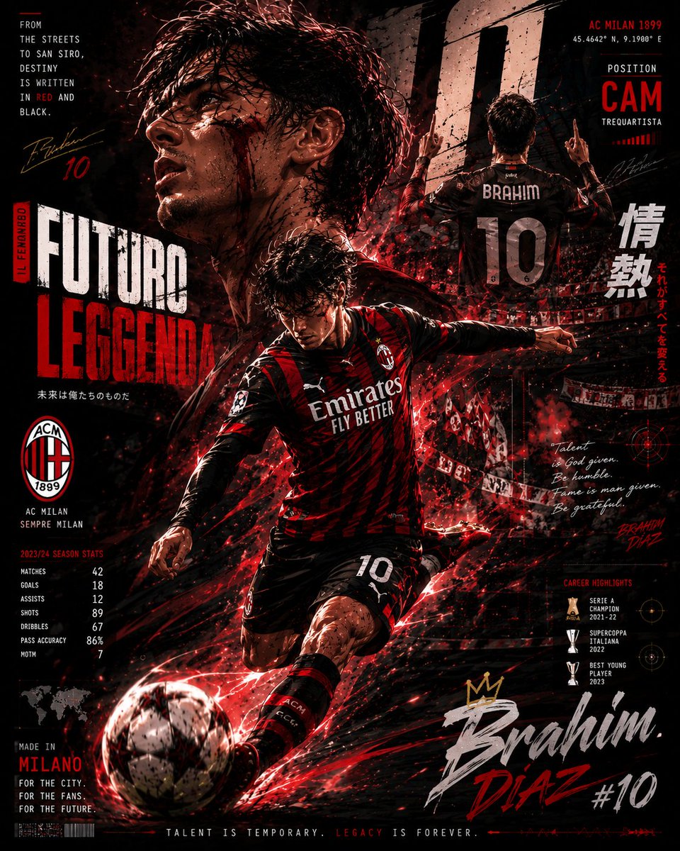 Anime Football Champion Collector Poster example 3