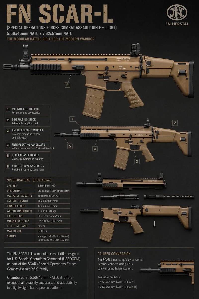 FN SCAR-L Tactical Spec Sheet