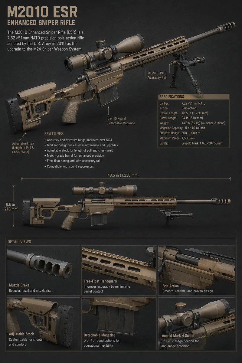 M2010 ESR Tactical Spec Sheet