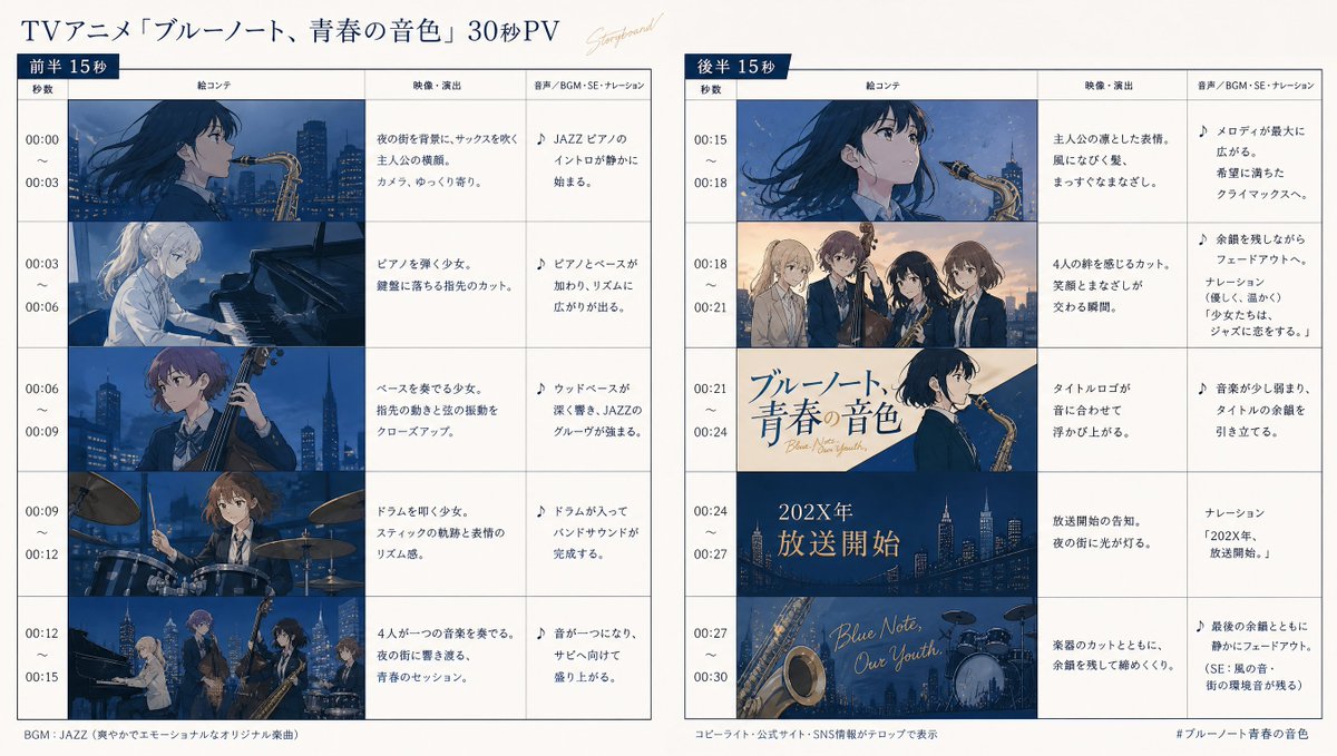Anime Storyboard Generation