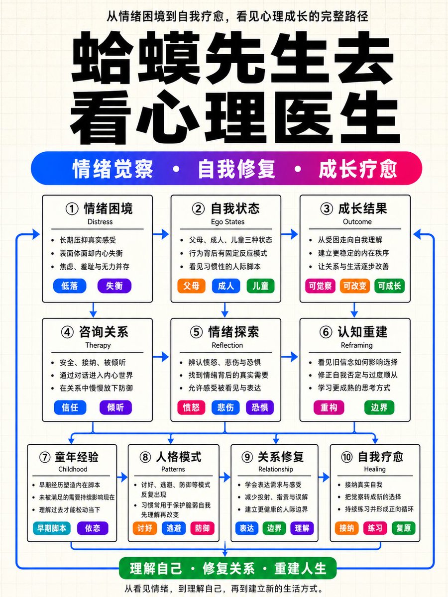 Structured Knowledge Architecture Infographic example 2