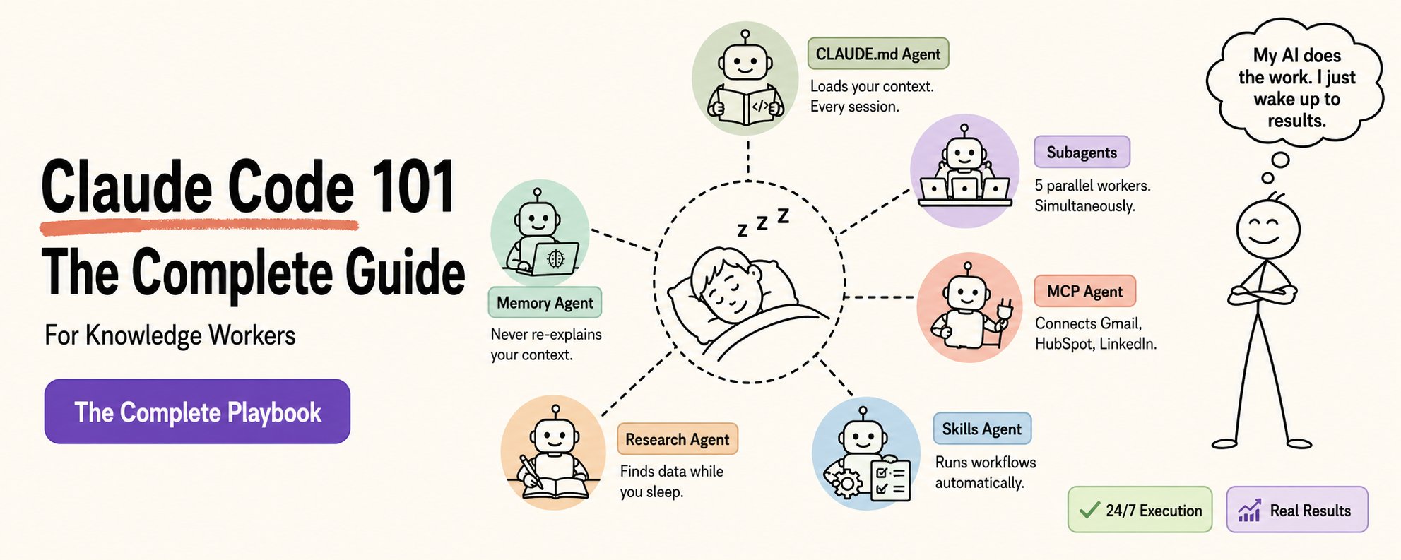 Claude Code 101: Complete Guide | Viral 𝕏/Twitter Article Tracking ...