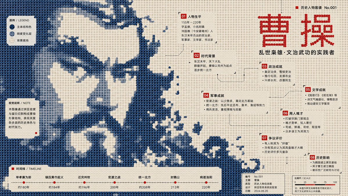 拼拼豆豆像素风信息图海报
