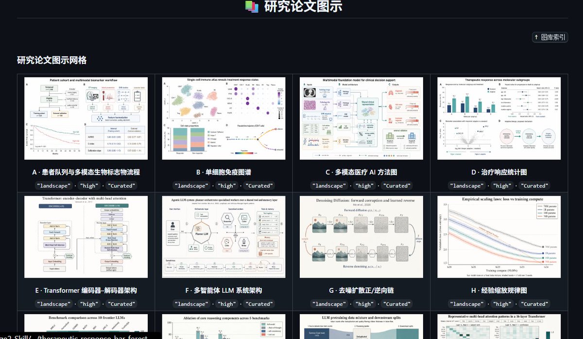 深色研究图示库 UI