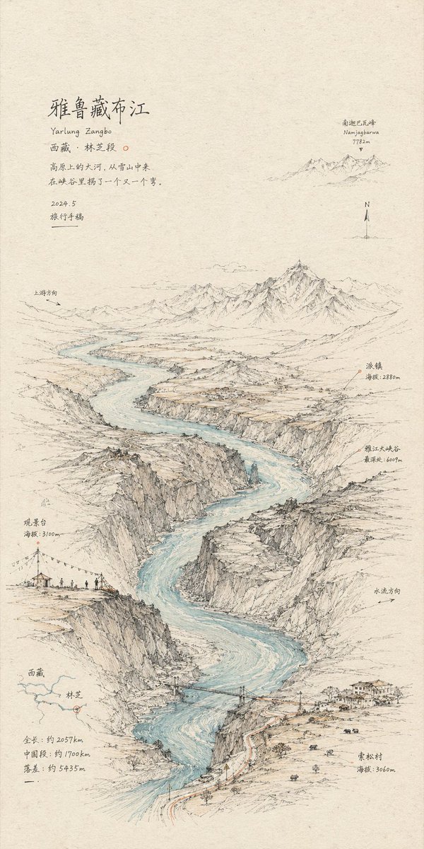 Hand-Drawn Linear Sketch Art example 3