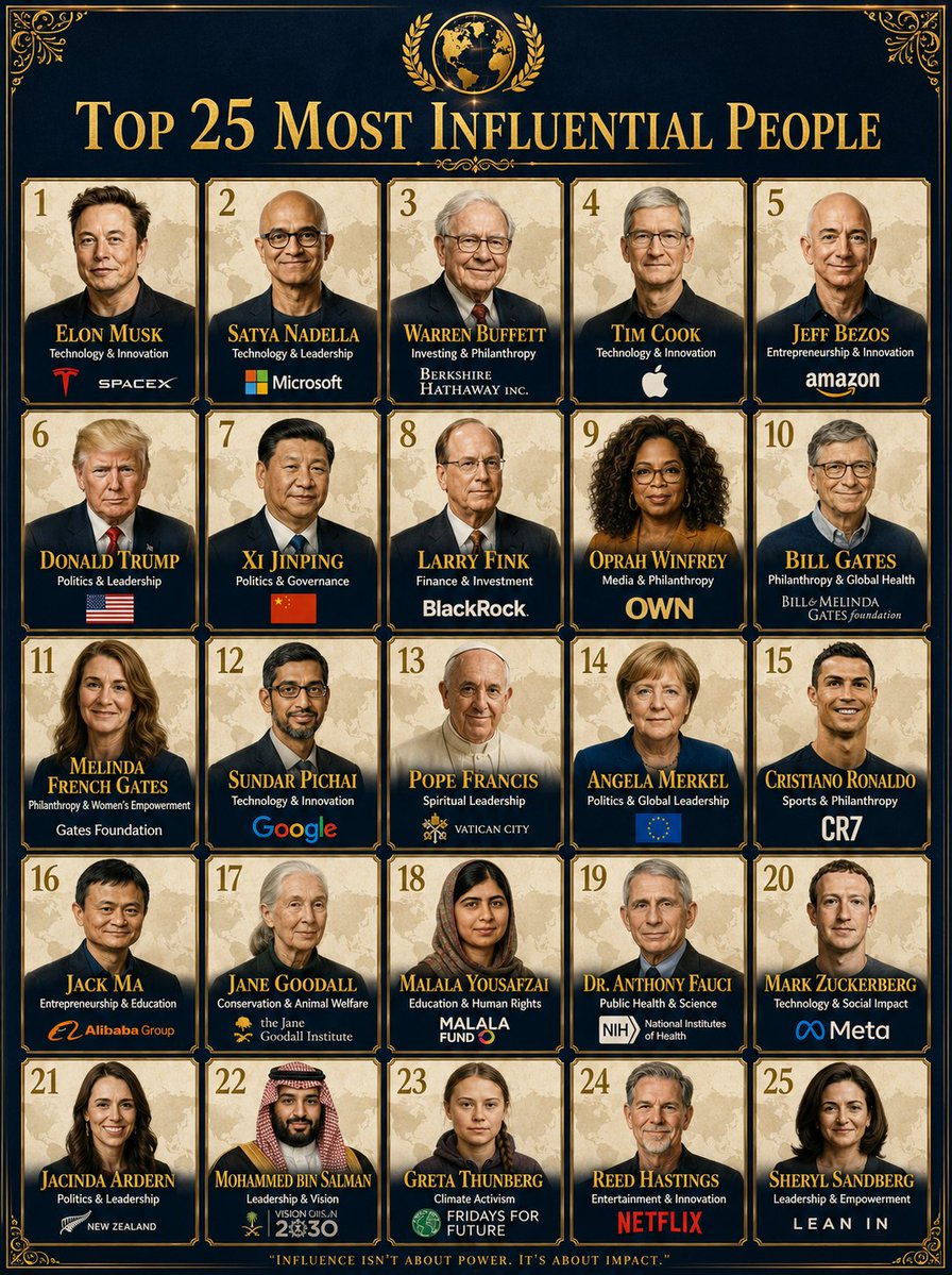 Infographic / Edu Visual - Professional Infographic Influential People Poster - Image 1