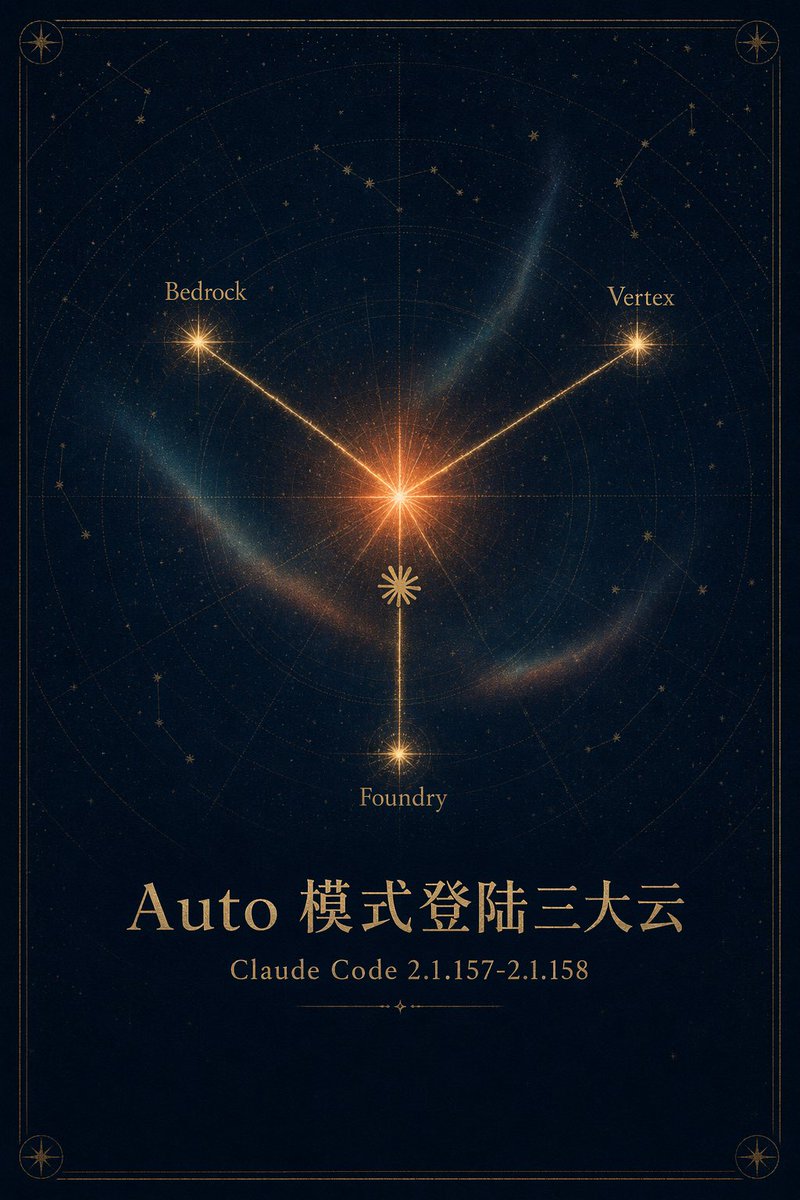 Infographic / Edu Visual - Celestial Cloud Launch Poster - Image 1