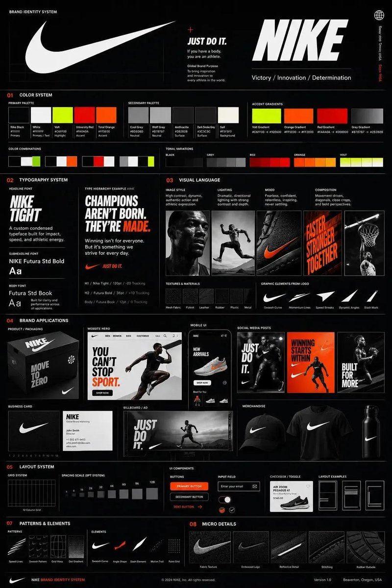 Infographic / Edu Visual - Agency Grade Brand Identity Poster - Image 1