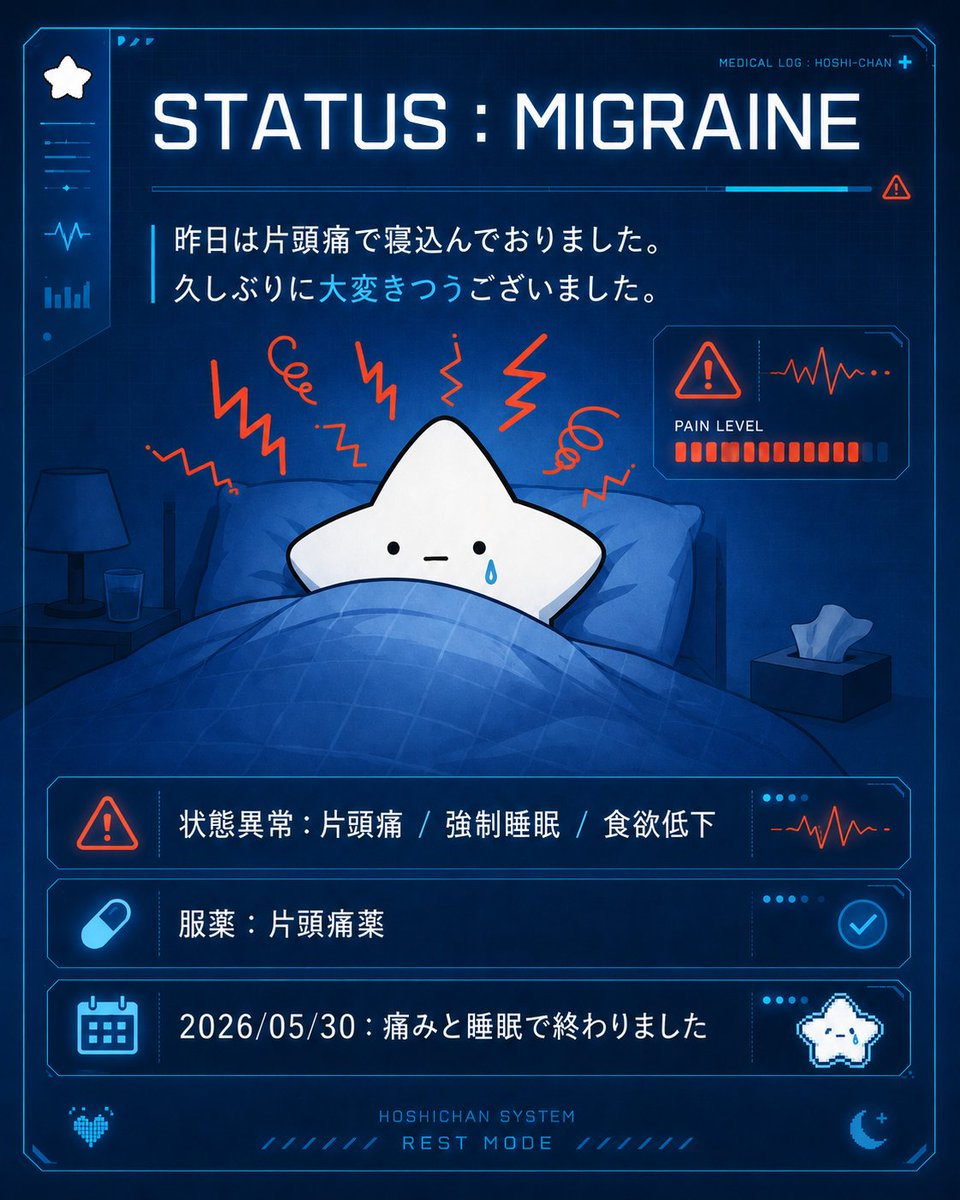 Infographic / Edu Visual - Cute Star Migraine HUD - Image 1