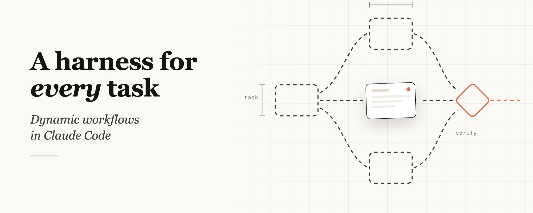 A harness for every task: dynamic workflows in Claude Code | 𝕏/Twitter ...