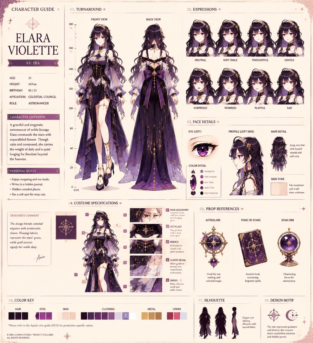 Anime Character Production Sheet