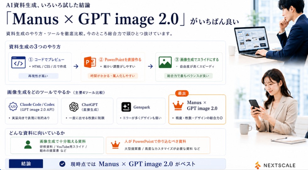 Infographic / Edu Visual - Manus GPT Image 2.0 Comparison Slide - Image 1