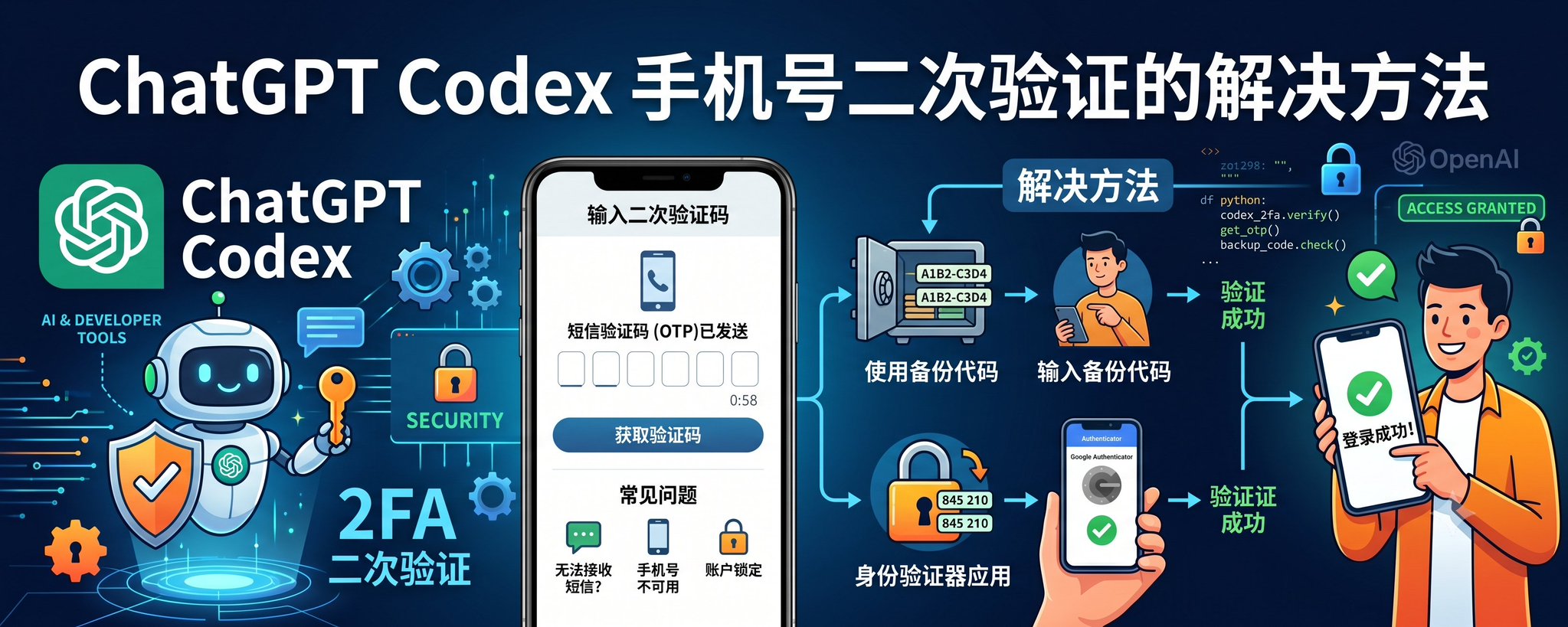 How to Solve ChatGPT Phone Number Secondary Verification Issues